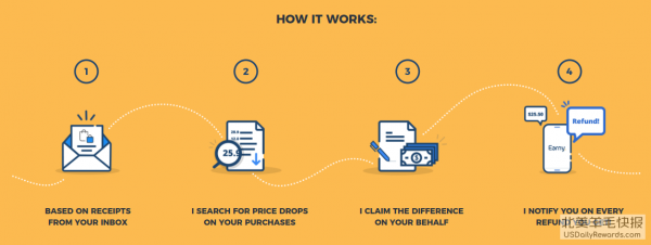 信用卡价格保护介绍与对比：Chase, Citi, Discover, Barclaycard, U.S. Bank & MasterCard [2019年1月更新]