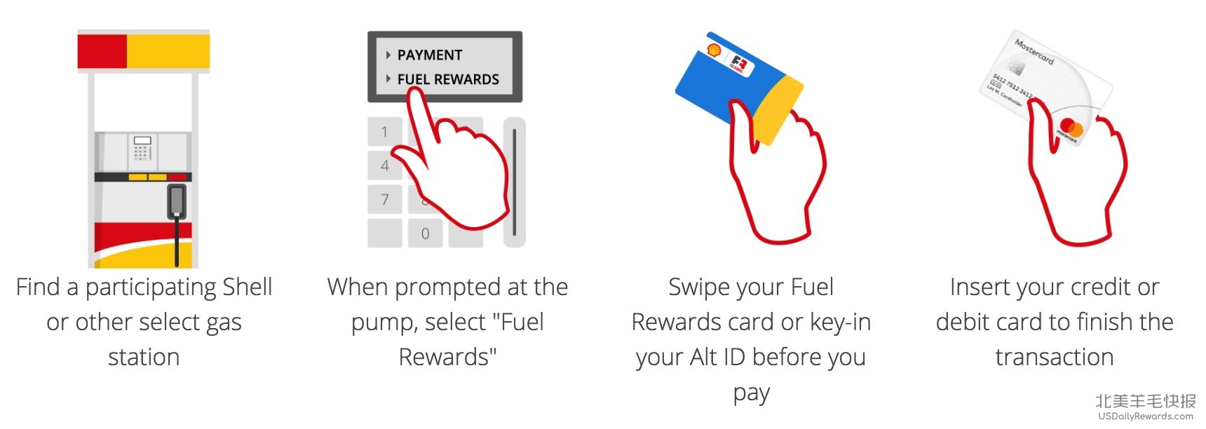 加油省钱 Shell Fuel Rewards 项目介绍,注册奖励 6 个月 Gold 会员 + 5¢/gal【9/16:领取免费 25¢/gal】