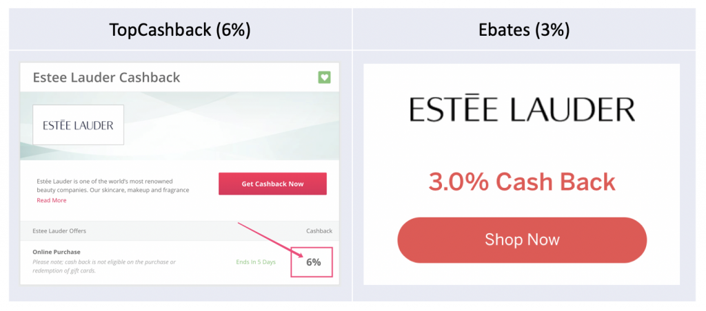 号称返现比率最高的网站 TopCashback【注册奖励不定期更改，限时奖励见文内详情】