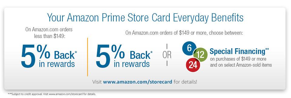 Amazon Store Card 优缺点分析【12/01 更新：0 开卡奖励，史高！】