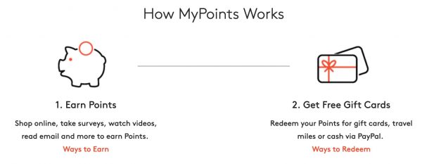 MyPoints 上 <img loading=