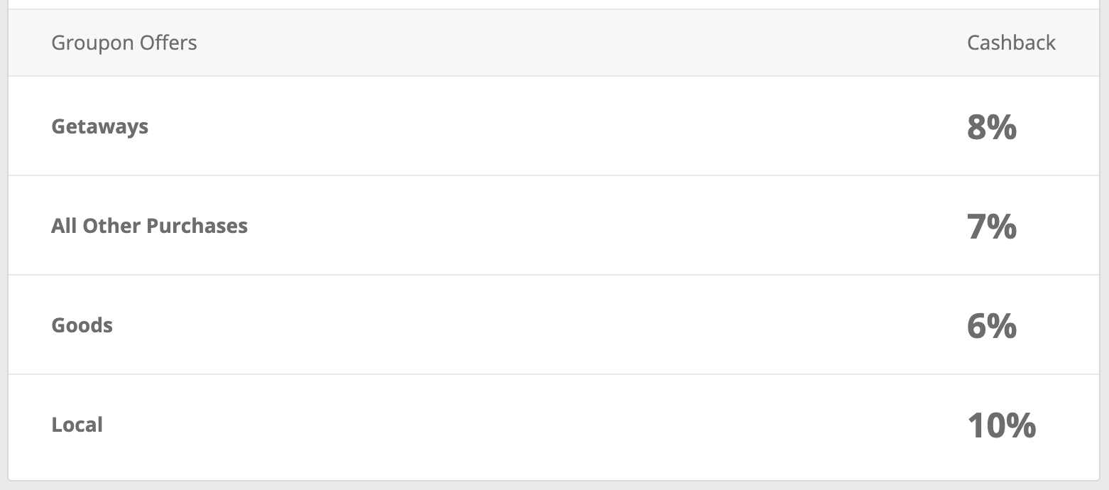 快来 Groupon 撸免费的 Sam's Club 会员啦！