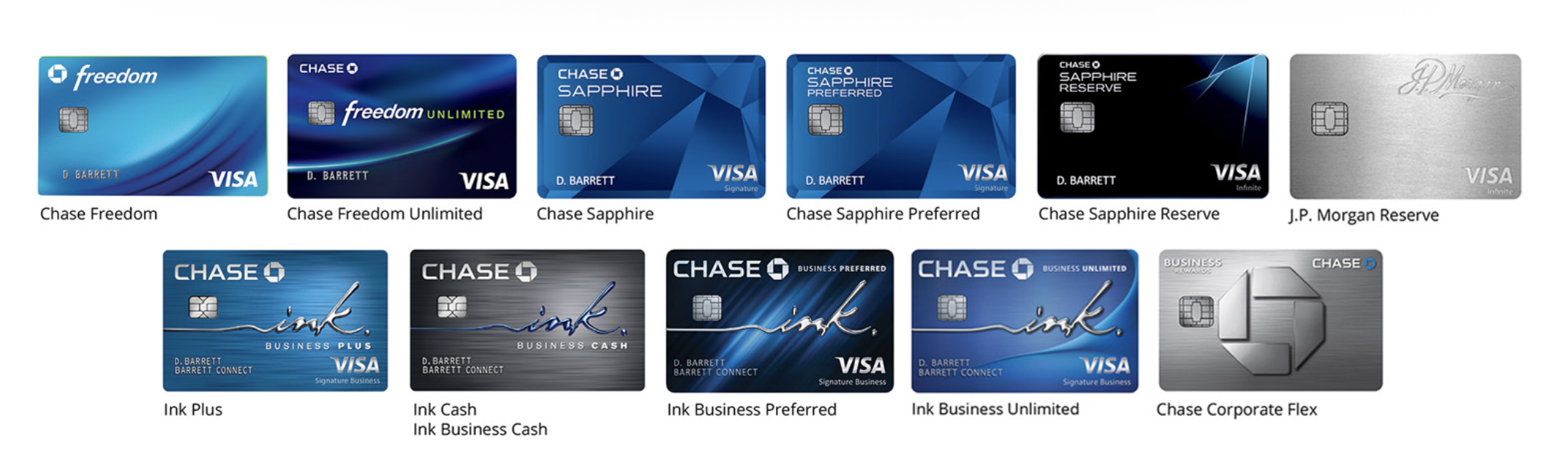 Ultimate Rewards (UR) 点数兑换方法及价值