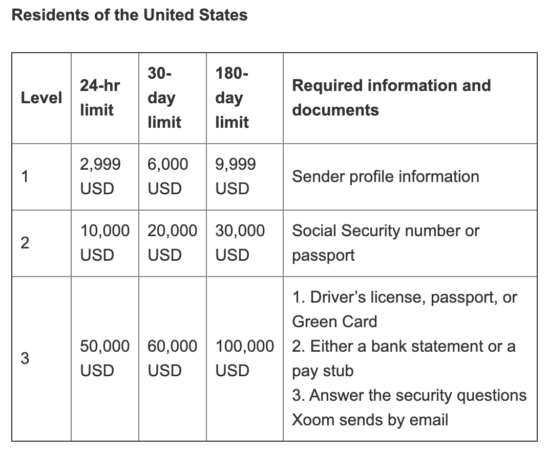 用 PayPal 旗下 Xoom 轻松进行国际汇款