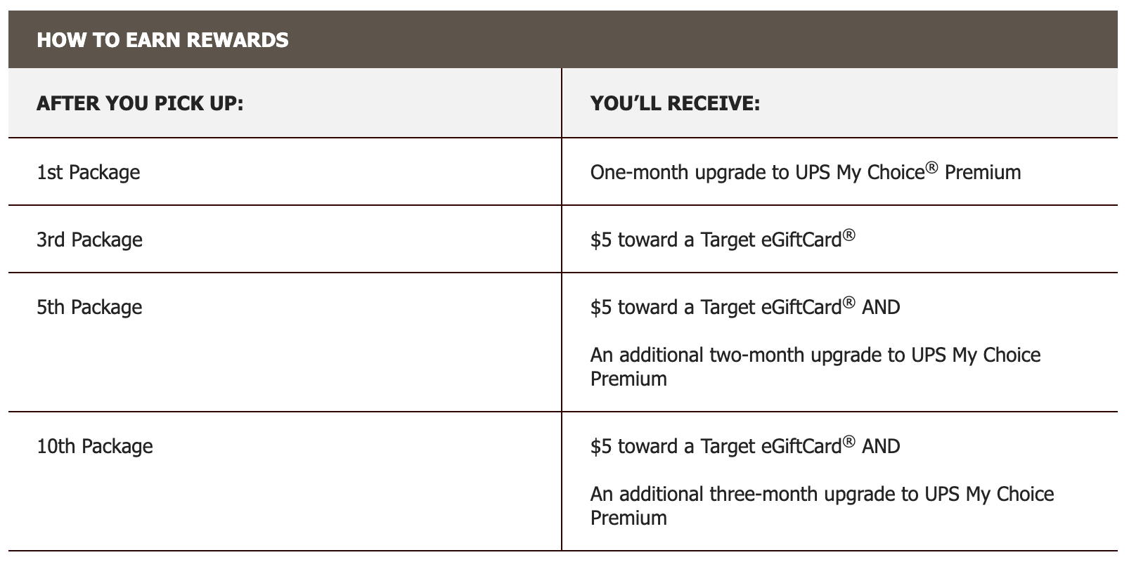 轻松获得  Gift Card：将 UPS 改为到 Access Point 自提【12/08/2020 更新可用】