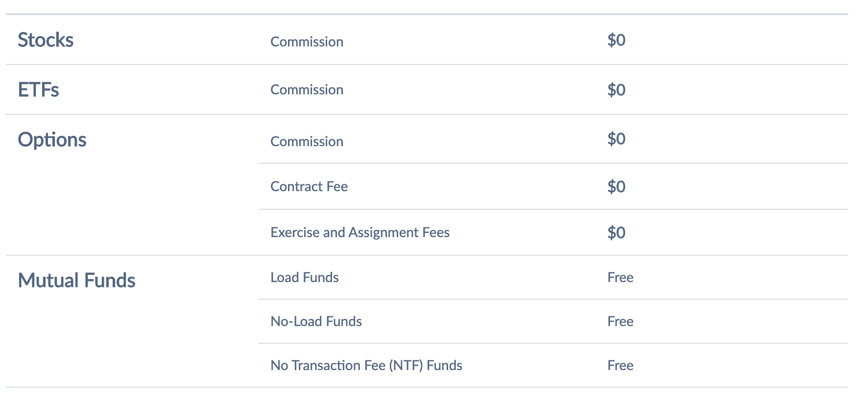 美股券商 Firstrade 简介【1/26 更新：注册赠送 3 支美股 + iPhone 12 抽奖】