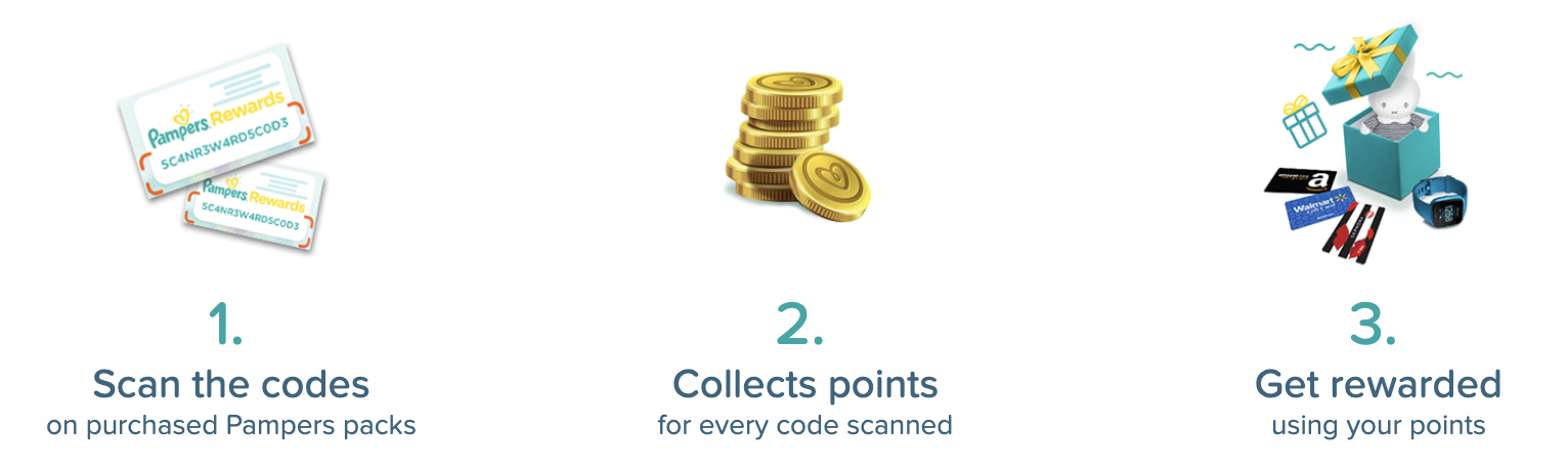 Pampers Rewards 介绍 - 帮宝适尿布积分奖励计划