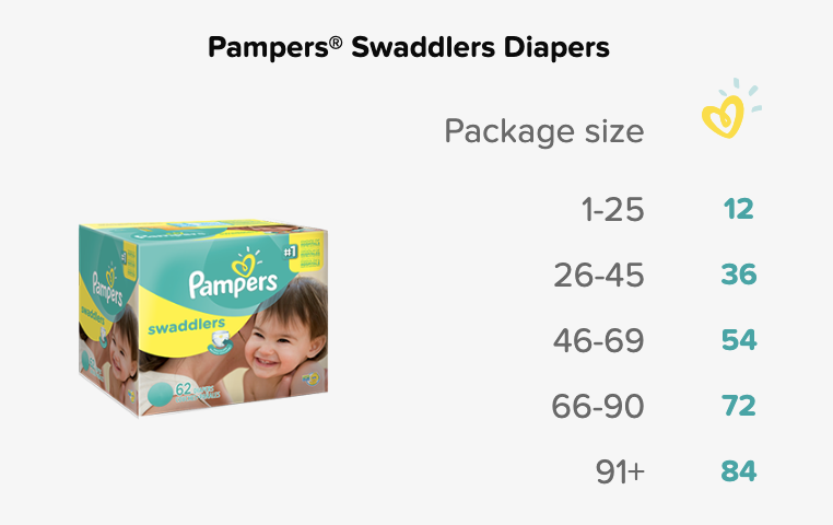 Pampers Rewards 介绍 - 帮宝适尿布积分奖励计划