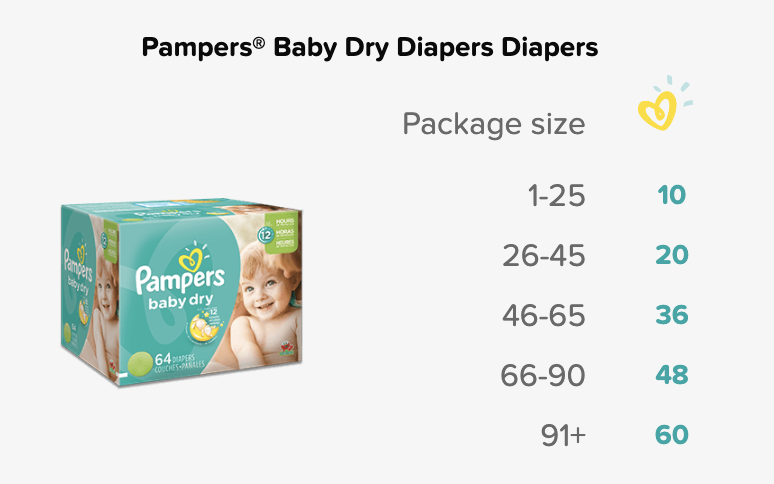 Pampers Rewards 介绍 - 帮宝适尿布积分奖励计划