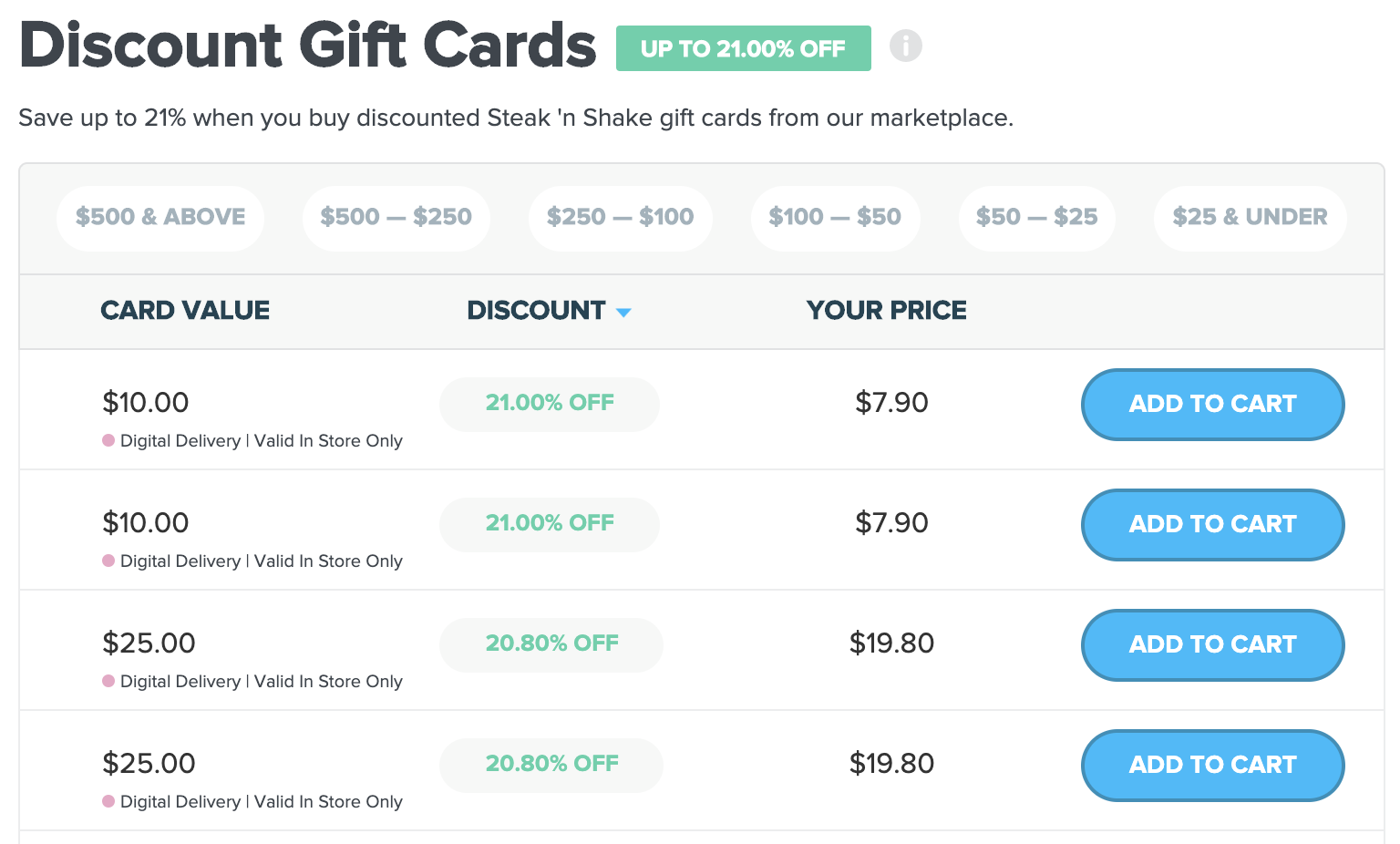 Steak 'n Shake 的 Rewards Club 介绍:免费 Shake,打折消费,多种优惠...