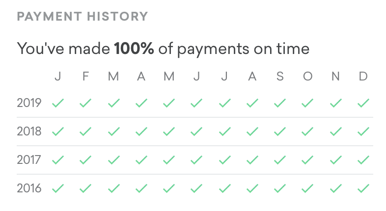 如果停止支付信用卡账单会发生什么？