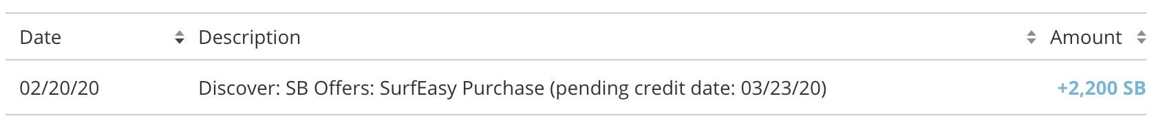 Swagbucks/MyPoints 倒赚:试用 SurfEasy VPN 倒赚【1/6 更新:MyPoints 上现在倒赚 (已过期)】