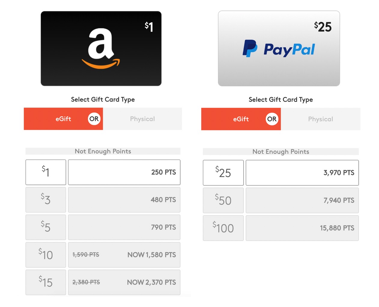MyPoints 介绍与羊毛攻略【注册奖励 】