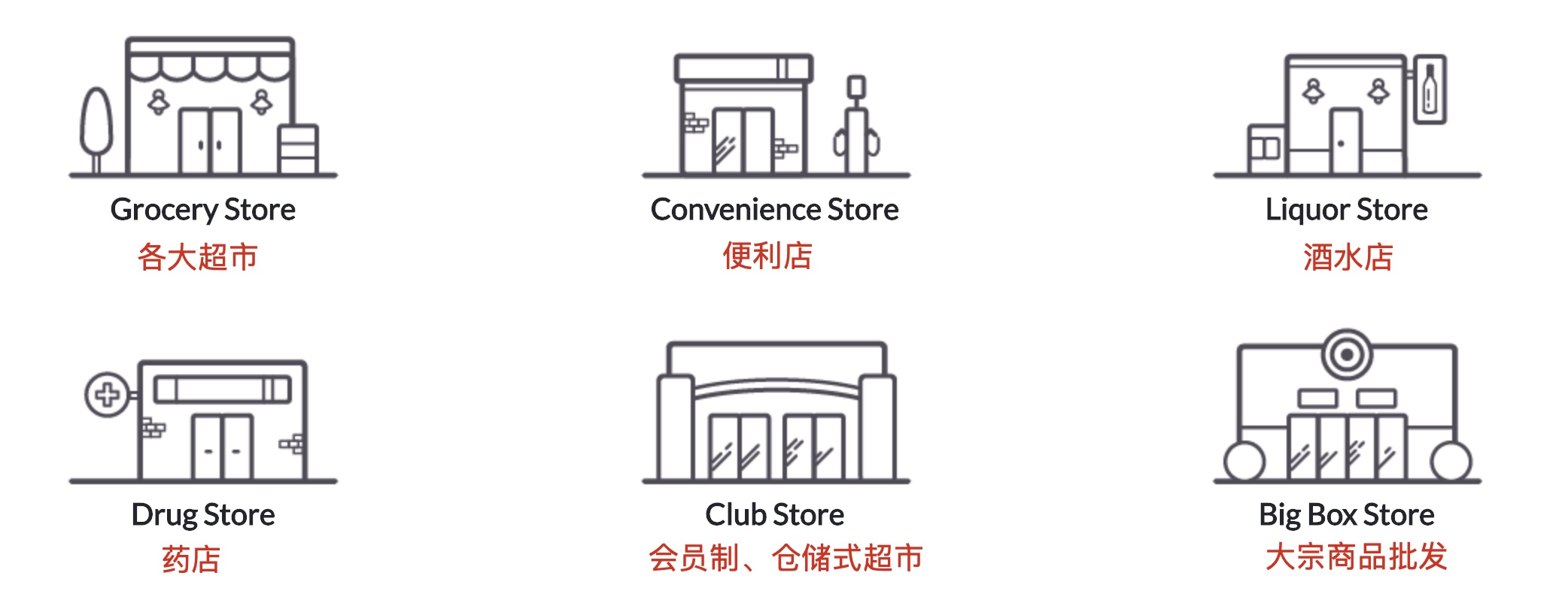 关于 Fetch Rewards 你想知道的都在这里