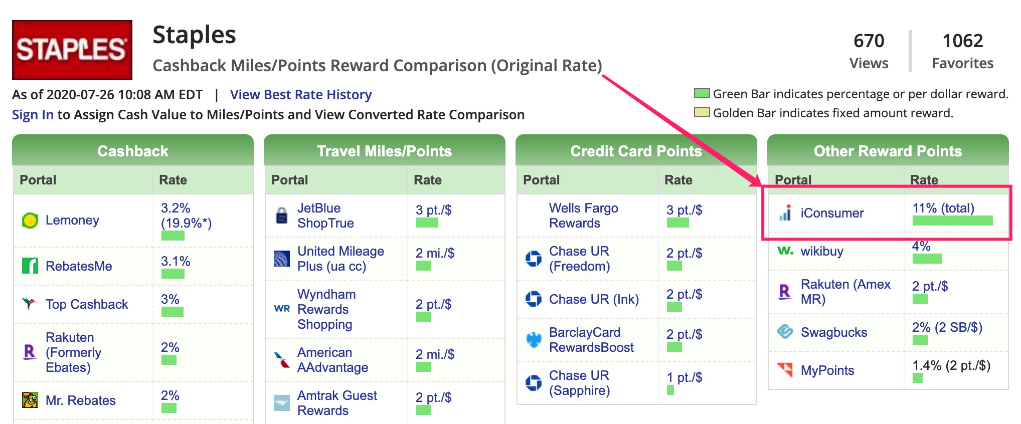 iConsumer - 购物返现 + 返股份，新型返现平台，人人都是股东【注册奖励 100 股，很多返现率都最高】