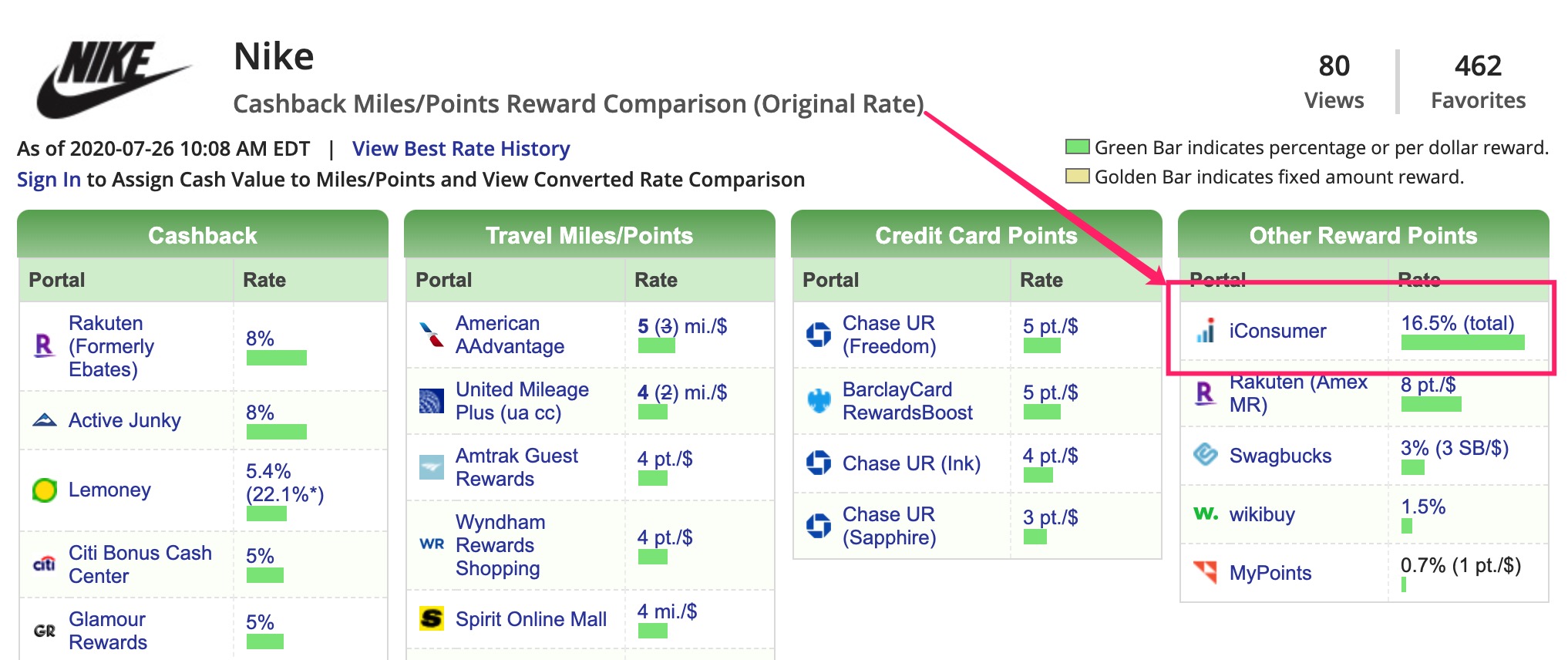 iConsumer - 购物返现 + 返股份，新型返现平台，人人都是股东【注册奖励 100 股，很多返现率都最高】