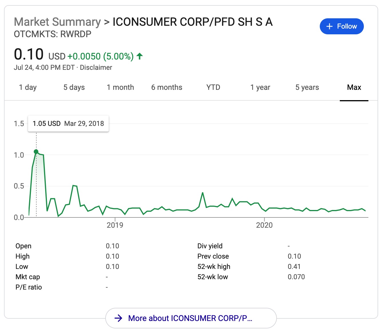 iConsumer - 购物返现 + 返股份，新型返现平台，人人都是股东【注册奖励 100 股，很多返现率都最高】