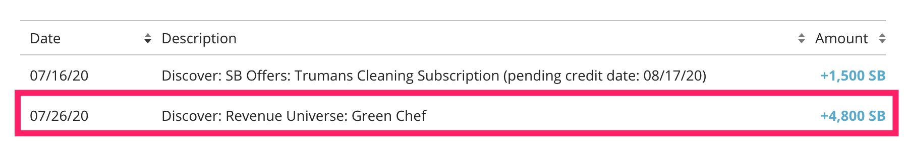 Swagbucks 倒赚：订阅 Green Chef 送餐倒赚 ，也可能倒赚 【05/03 更新：史高返现 】