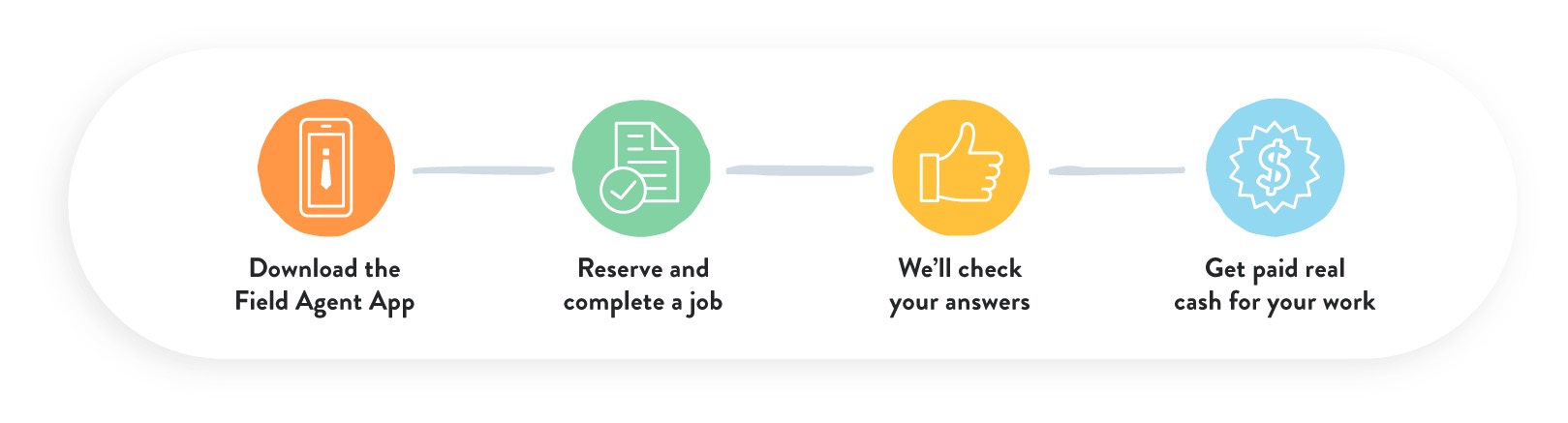 Field Agent 介绍：做线下小任务得现金奖励