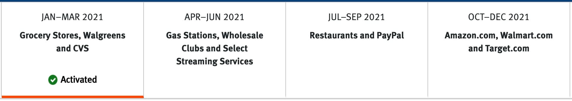 北美神卡之一 Discover it Cash Back 信用卡简介【注册奖励 0，首年双倍返现】