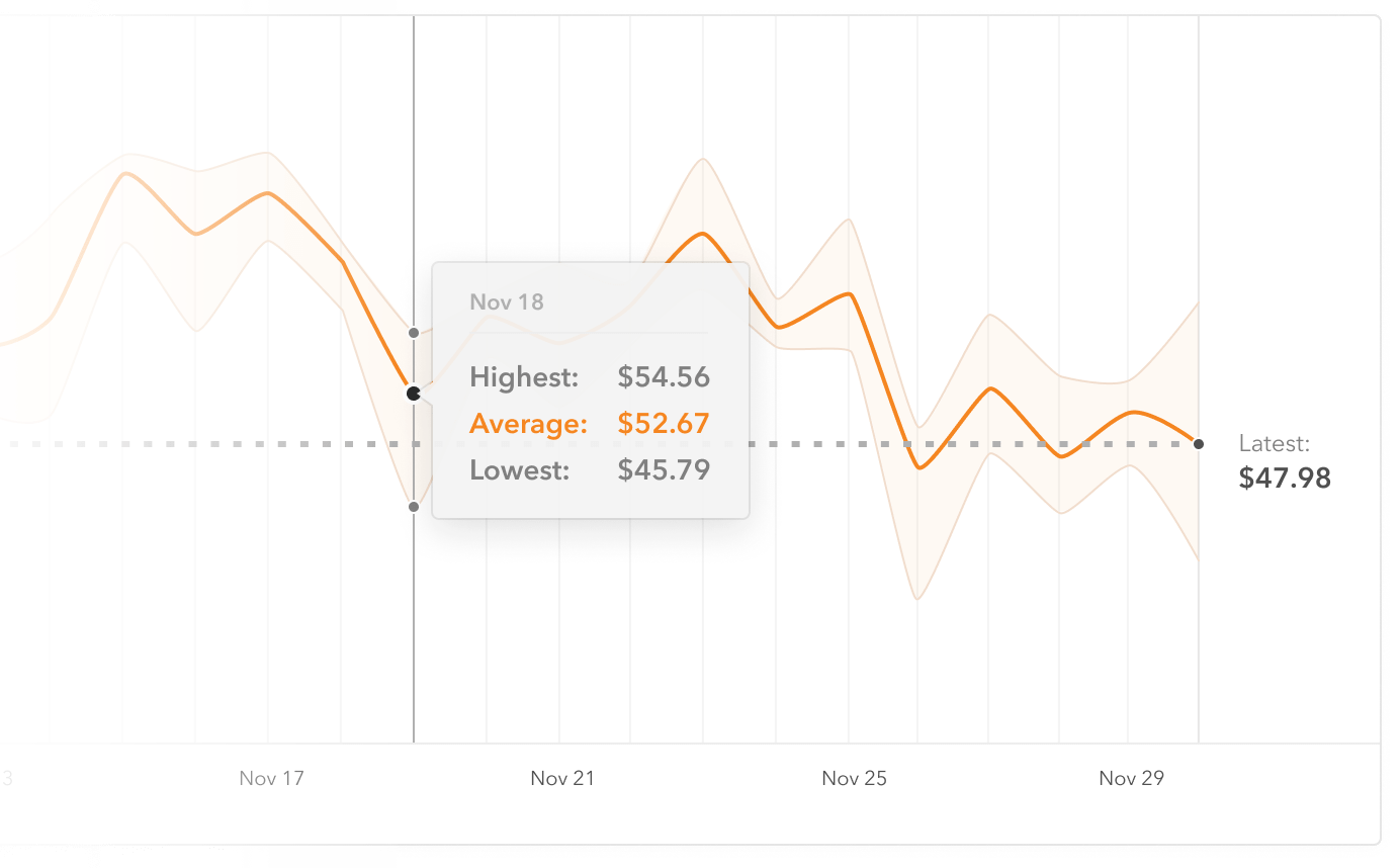 购物攻略：如何查询 Amazon 商品的历史价格【查询真史低】