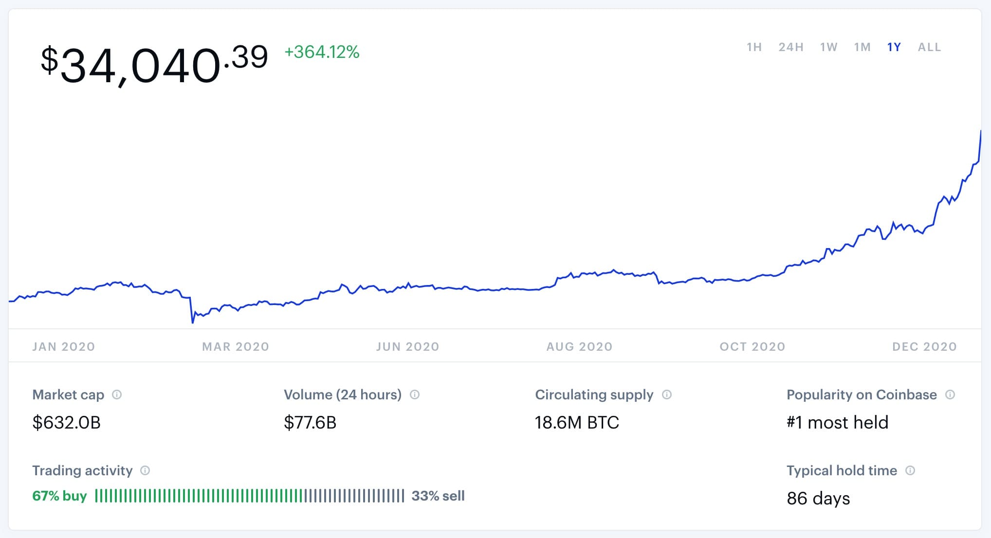 比特币薅羊毛之：如何定投比特币（Bitcoin DCA），每天一杯咖啡钱