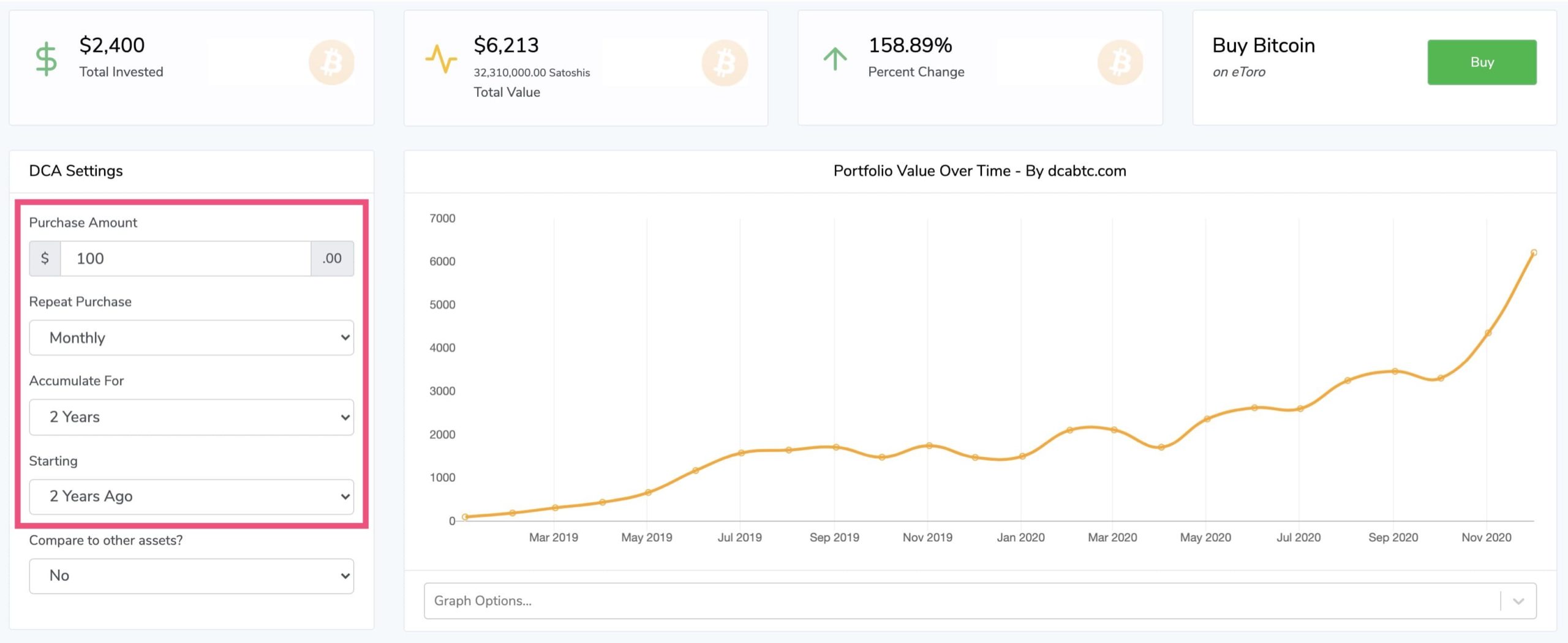 比特币薅羊毛之：如何定投比特币（Bitcoin DCA），每天一杯咖啡钱