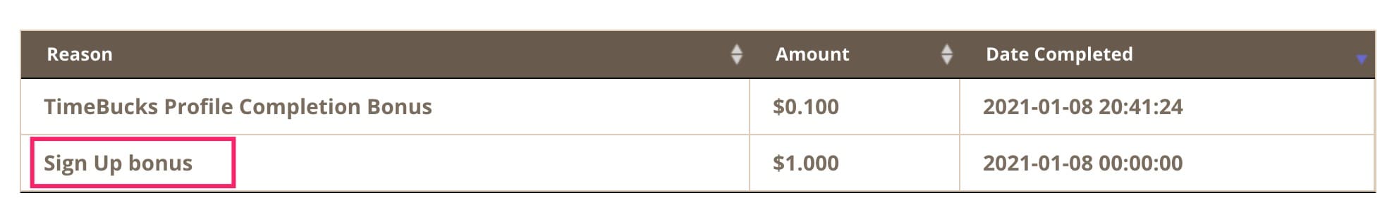 Timebucks 介绍：简单任务、点点鼠标赚美金的平台【注册奖励 <img decoding=