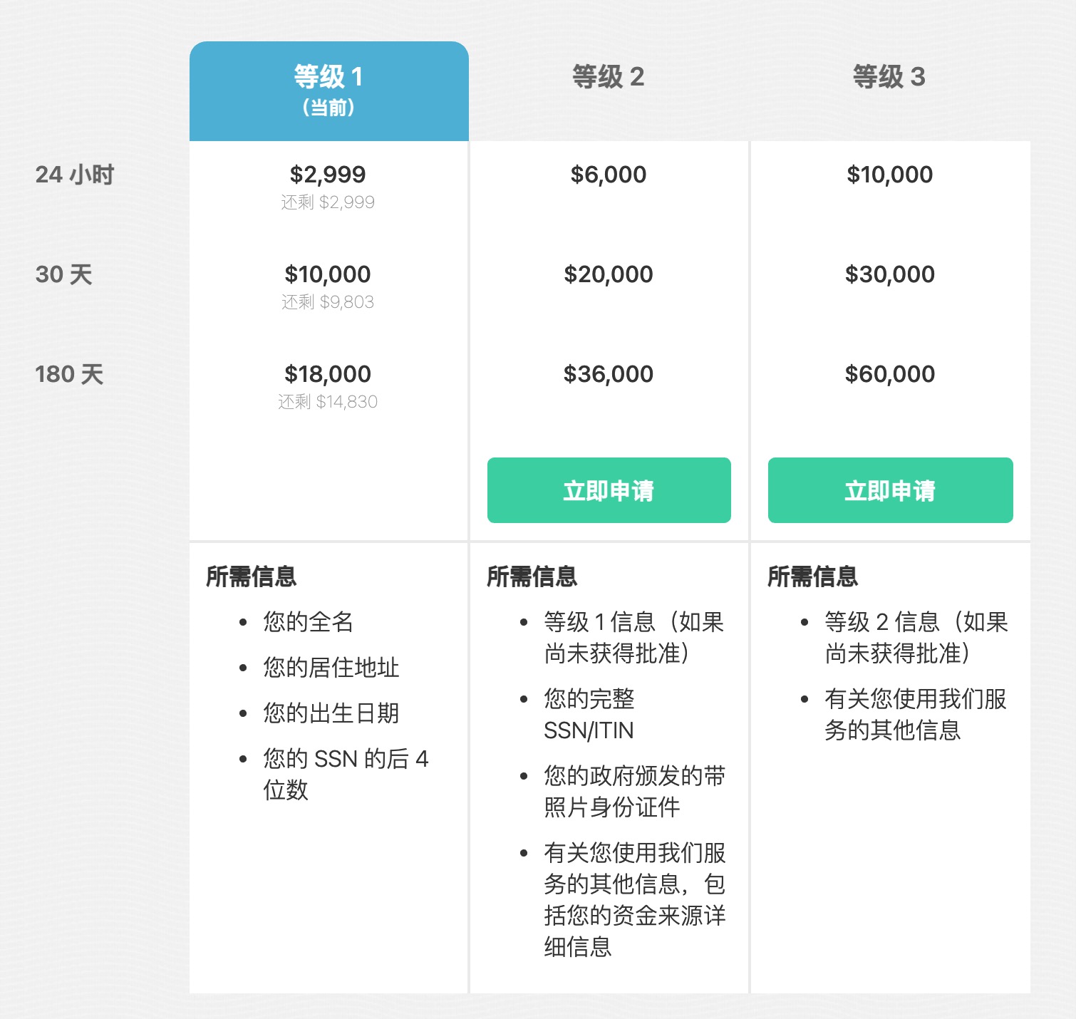 Remitly - 美元汇款到中国,支付宝微信实时到账【01/19 更新:新用户立减 + 零交易费】