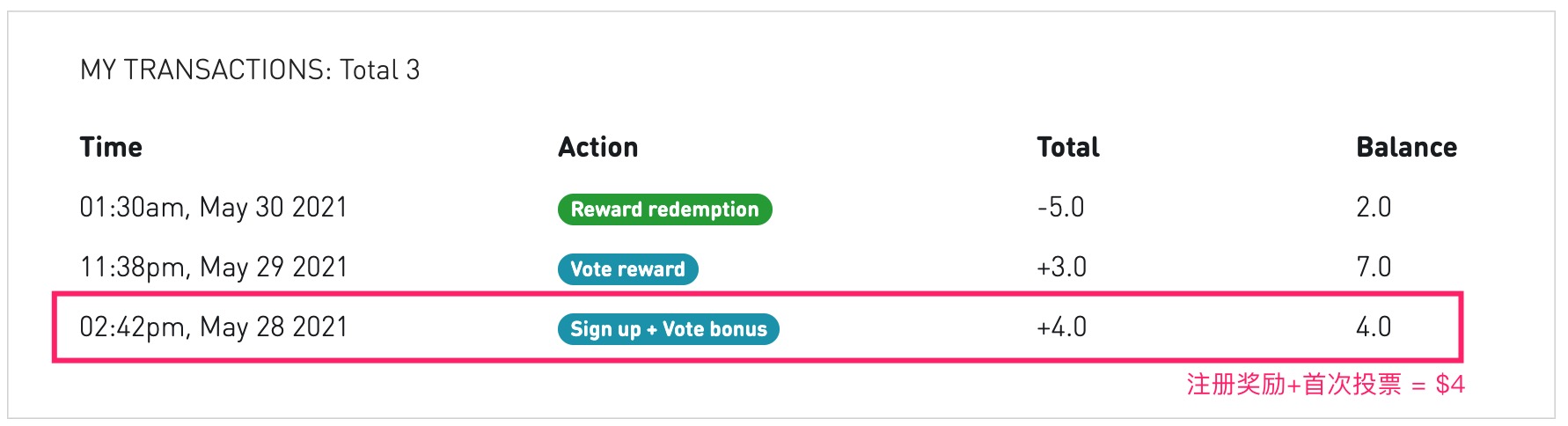 AdFreeway：给广告投票轻松赚美金，每次投票均有奖励【注册奖励 ，03/09 更新：Social 投票功能全面开放！】