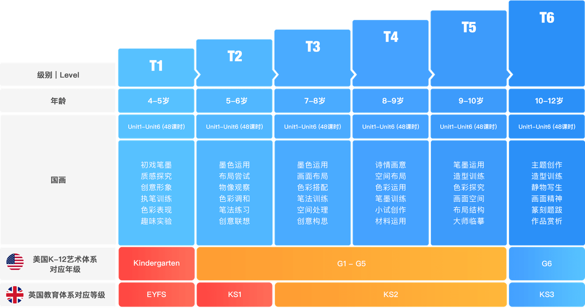 美术宝介绍：免费赠送一对一画画试听课【试课再送  Amazon 礼卡，限量 100 位】