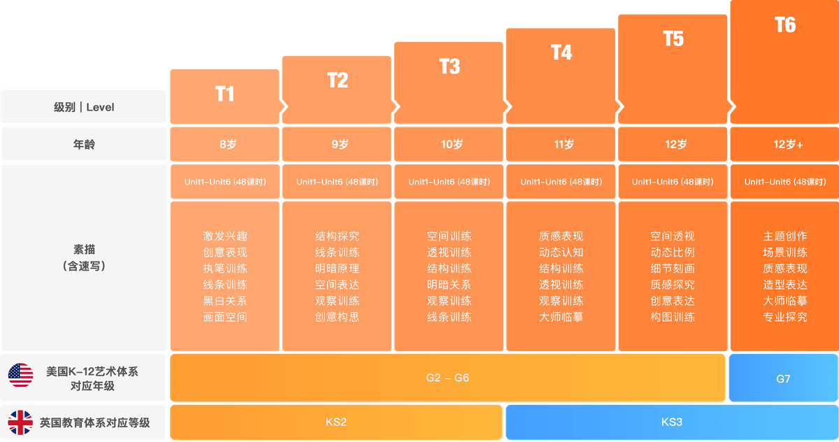 美术宝介绍：免费赠送一对一画画试听课【试课再送  Amazon 礼卡，限量 100 位】