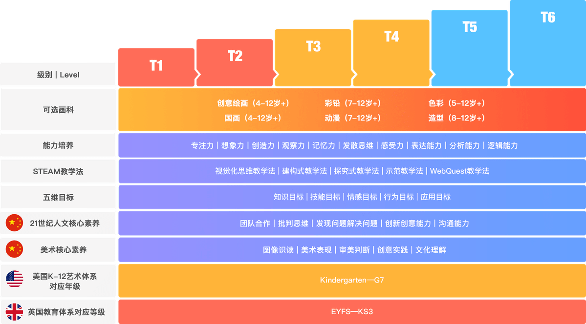美术宝介绍：免费赠送一对一画画试听课【试课再送  Amazon 礼卡，限量 100 位】