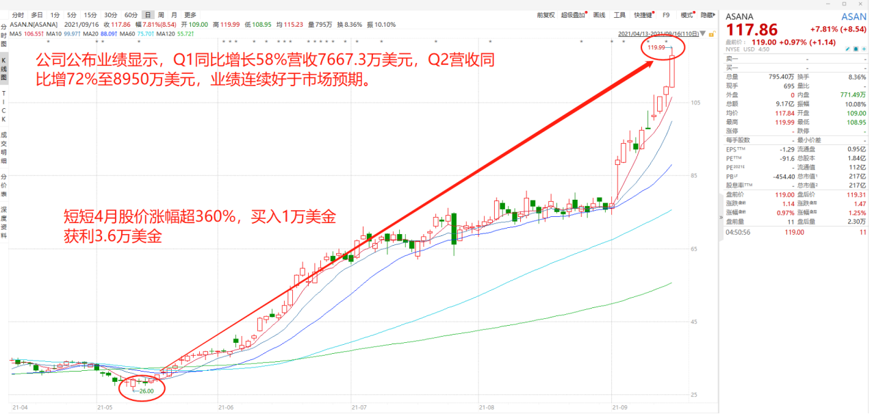 富利港美股(Richbays)介绍:美港股一键投资,白天做美股,晚上做港股【开户送 0 免费股票,更有 Burberry 围巾相送!】