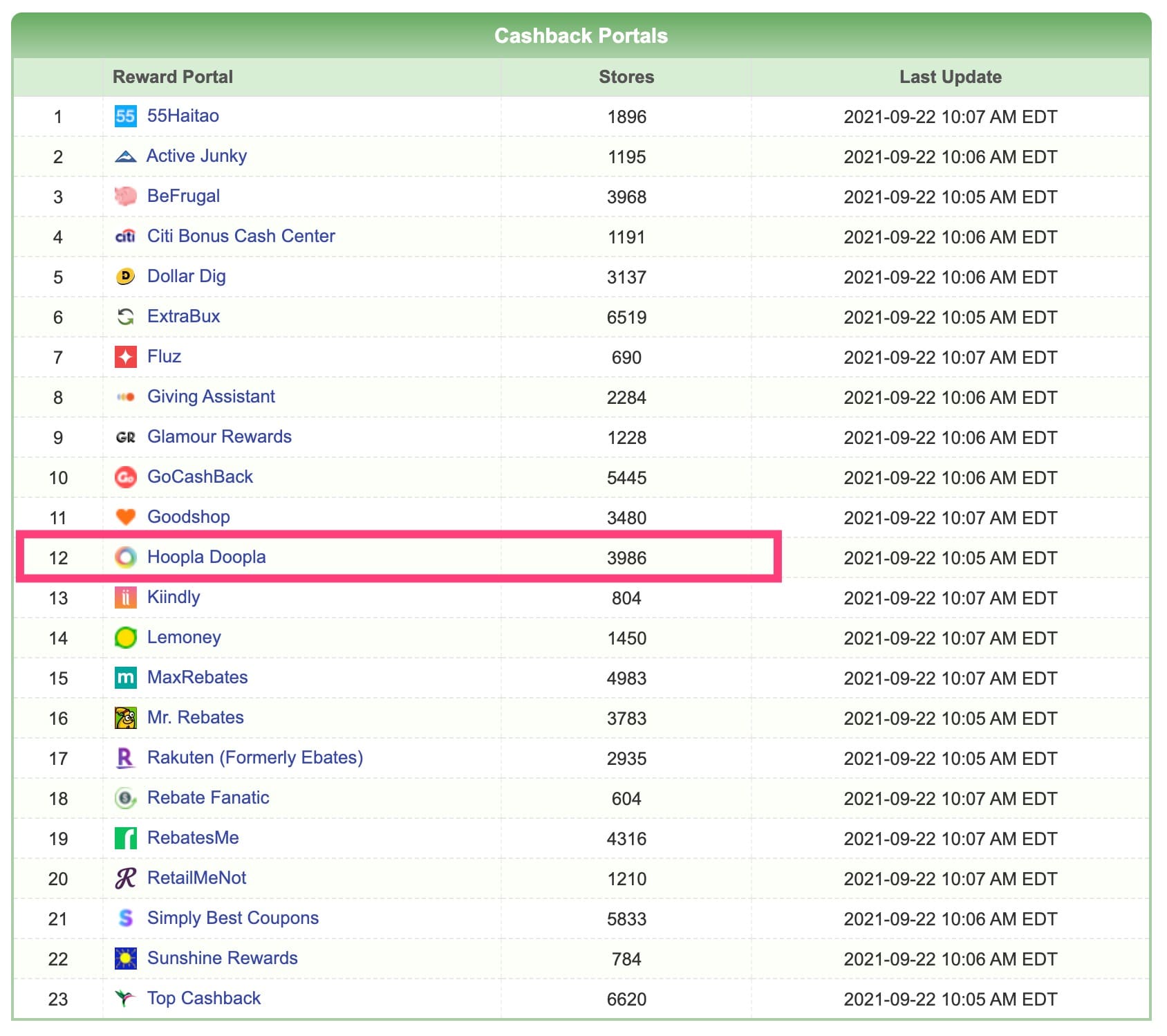 神奇的返现网 Hoopla Doopla 介绍：很多超高返现，甚至可以倒赚