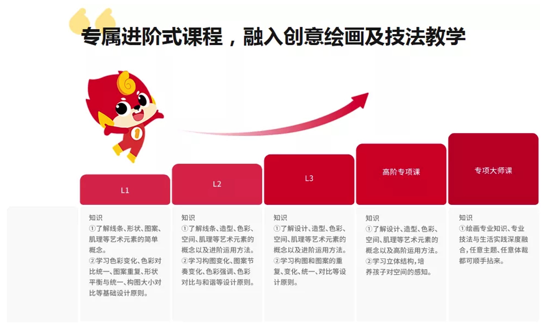 北美父母看过来，画啦啦丰富学习礼包，快来薅羊毛了！海外体验班级 ￥0/30节【11/28 更新：黑五活动，送  Amazon 礼卡】