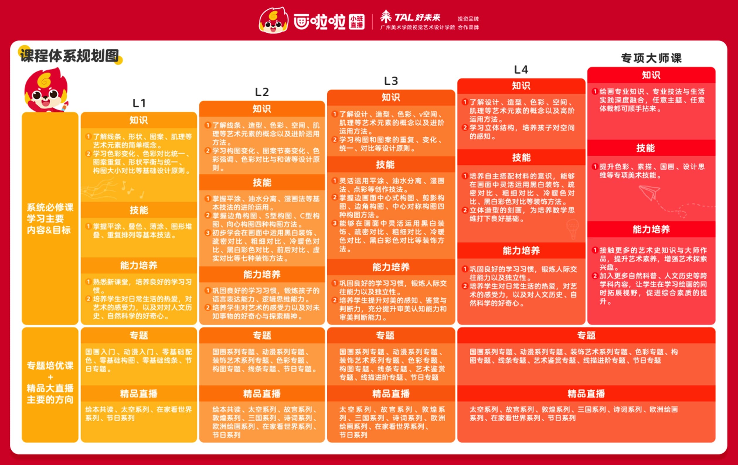 北美父母看过来，画啦啦丰富学习礼包，快来薅羊毛了！海外体验班级 ￥0/30节【11/28 更新：黑五活动，送  Amazon 礼卡】