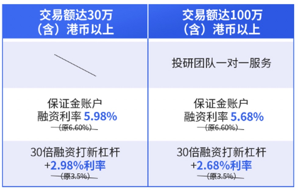 富利港美股(Richbays)介绍:美港股一键投资,白天做美股,晚上做港股【开户送 0 免费股票,更有 Burberry 围巾相送!】