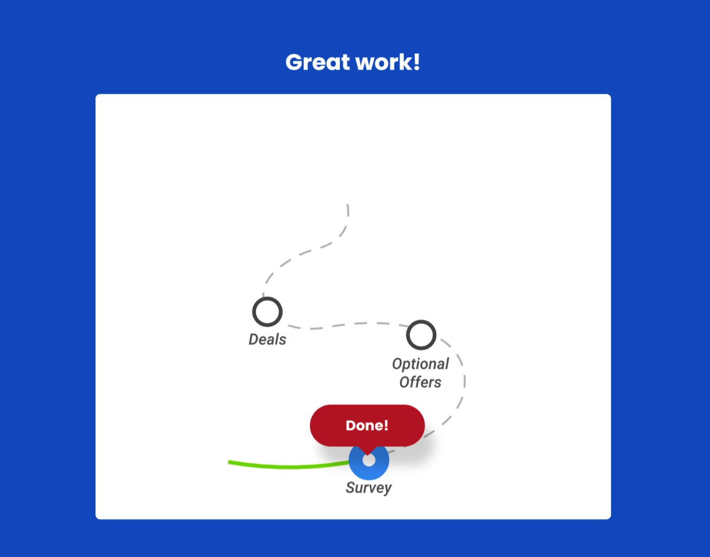 RewardZone USA 完成 10 个任务奖励 00 Visa 礼卡攻略