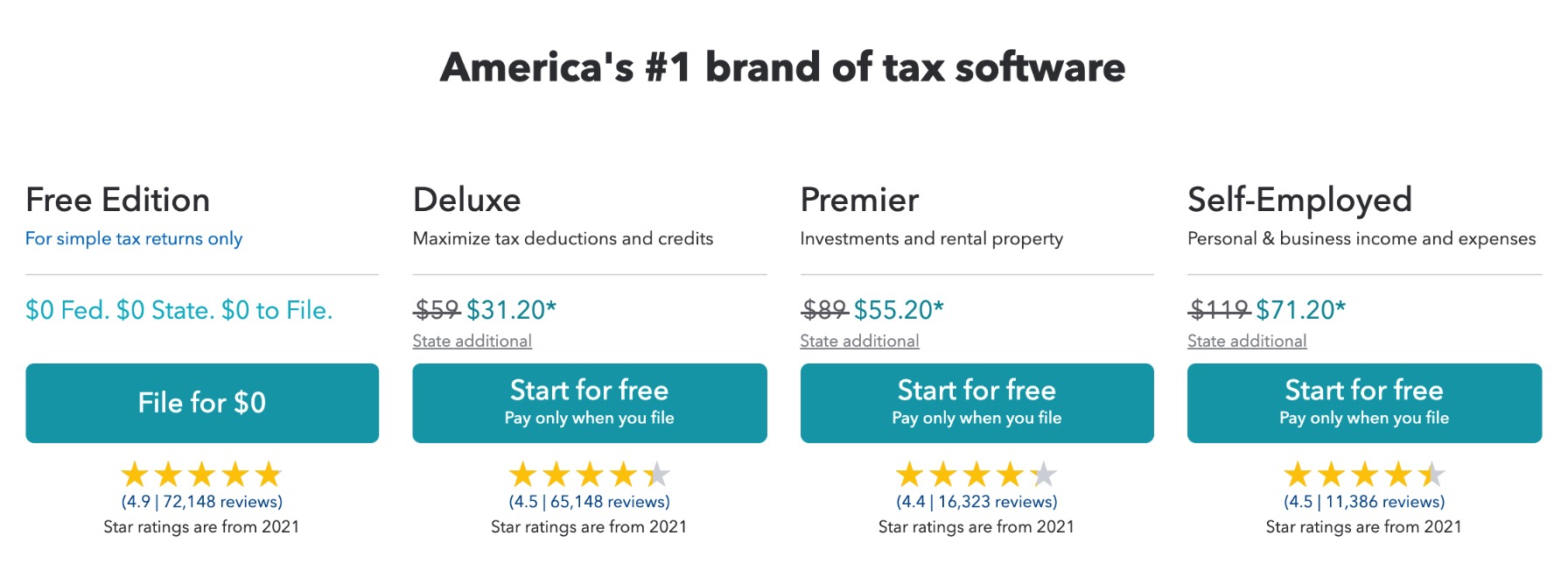 报税软件 TurboTax 优惠汇总【1/16更新：20%折扣】