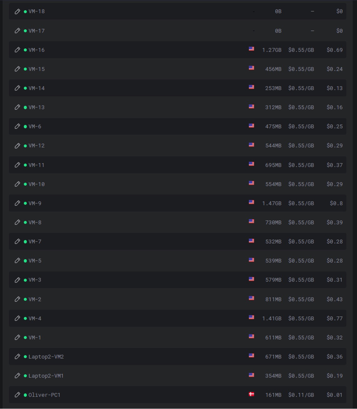 EarnApp 简介:利用闲置网络赚钱,多种设备可用,可提现 PayPal,附付款证明【07/14 更新:Mac 用户奖金翻倍!】