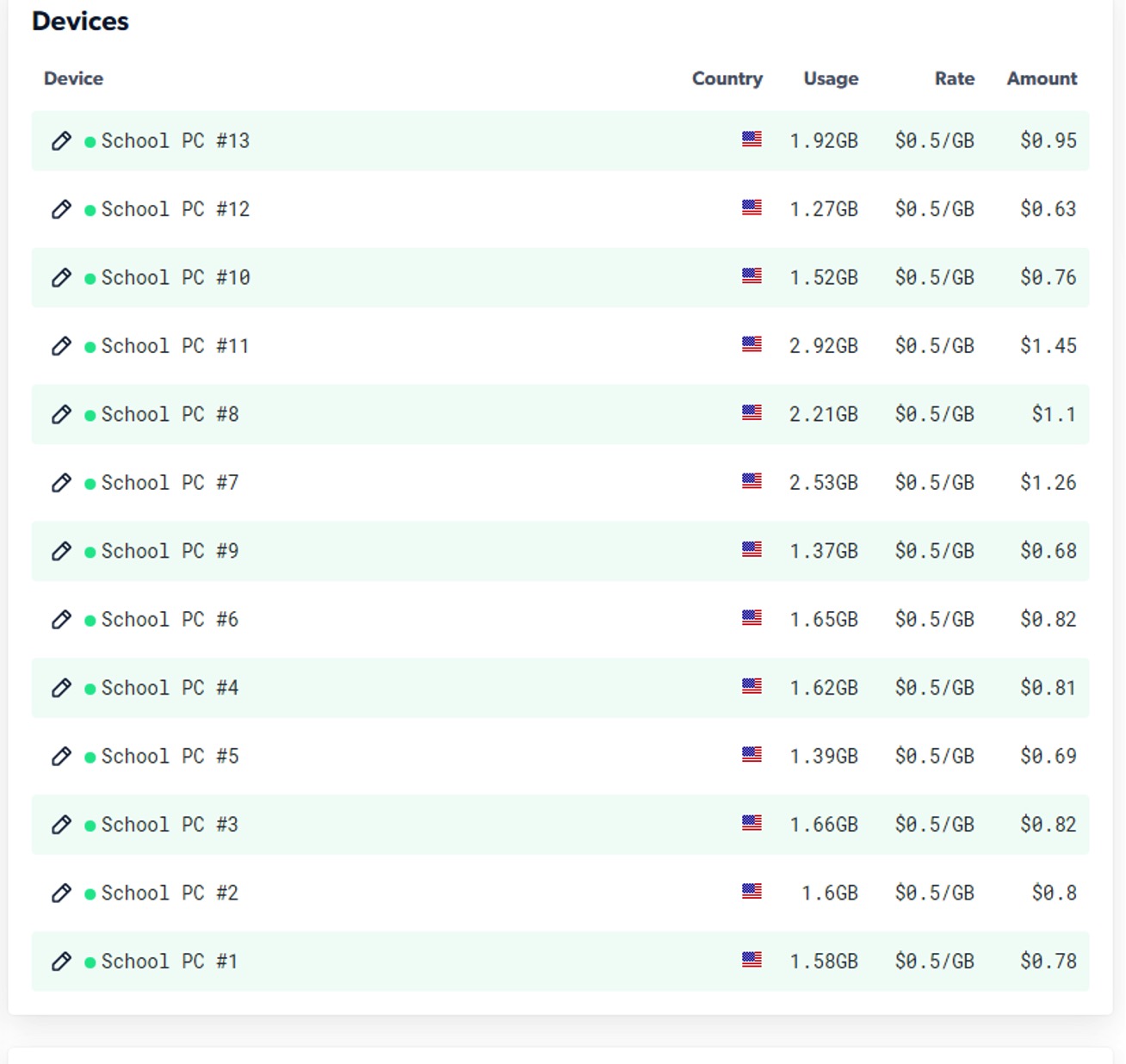 EarnApp 简介:利用闲置网络赚钱,多种设备可用,可提现 PayPal,附付款证明【07/14 更新:Mac 用户奖金翻倍!】