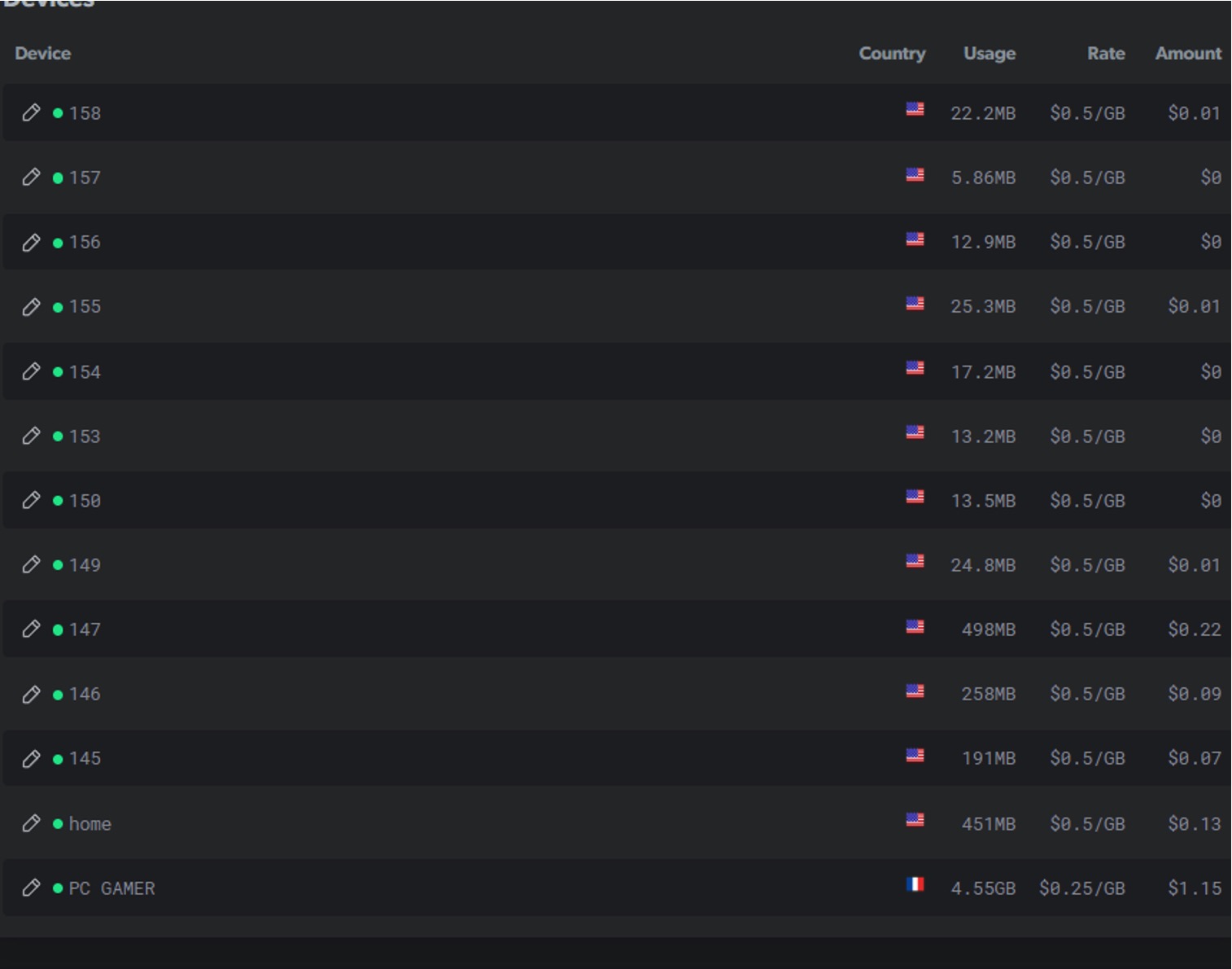 EarnApp 简介:利用闲置网络赚钱,多种设备可用,可提现 PayPal,附付款证明【07/14 更新:Mac 用户奖金翻倍!】