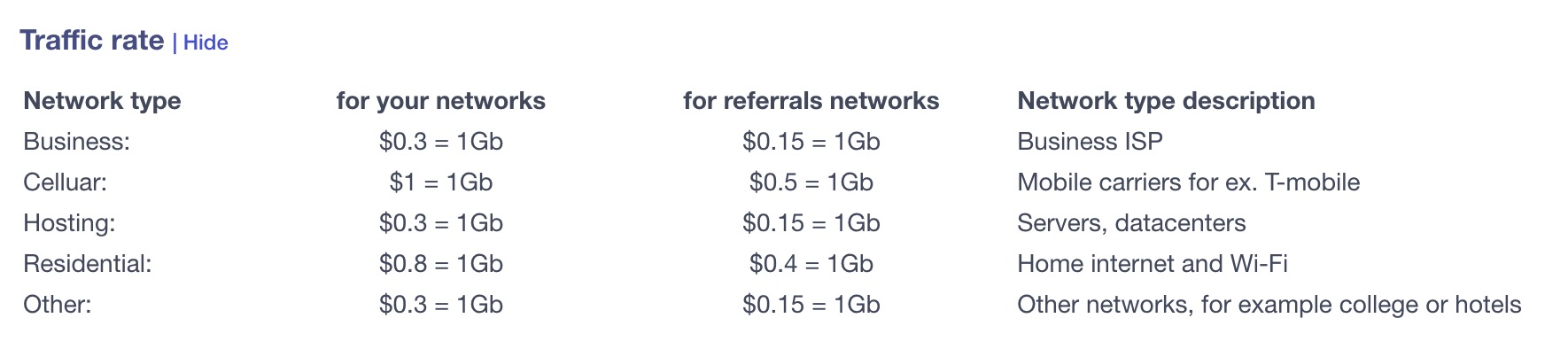 Peer2Profit 简介：闲置网络带宽也可以赚小钱，支持多种设备