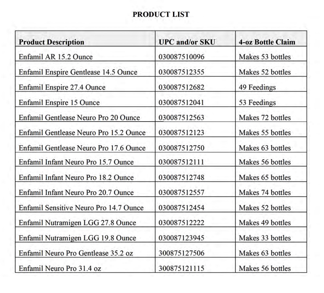 美赞臣（Enfamil）虚假广告集体诉讼，最高可获赔 ，快看看你买过这些产品吗
