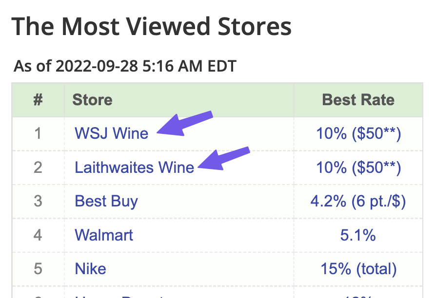 免费 22 瓶红酒!Laithwaites 和 WSJ Wine + Amex Offer + 返现网,还可以倒赚【10/03:已收到 Amex Credit】
