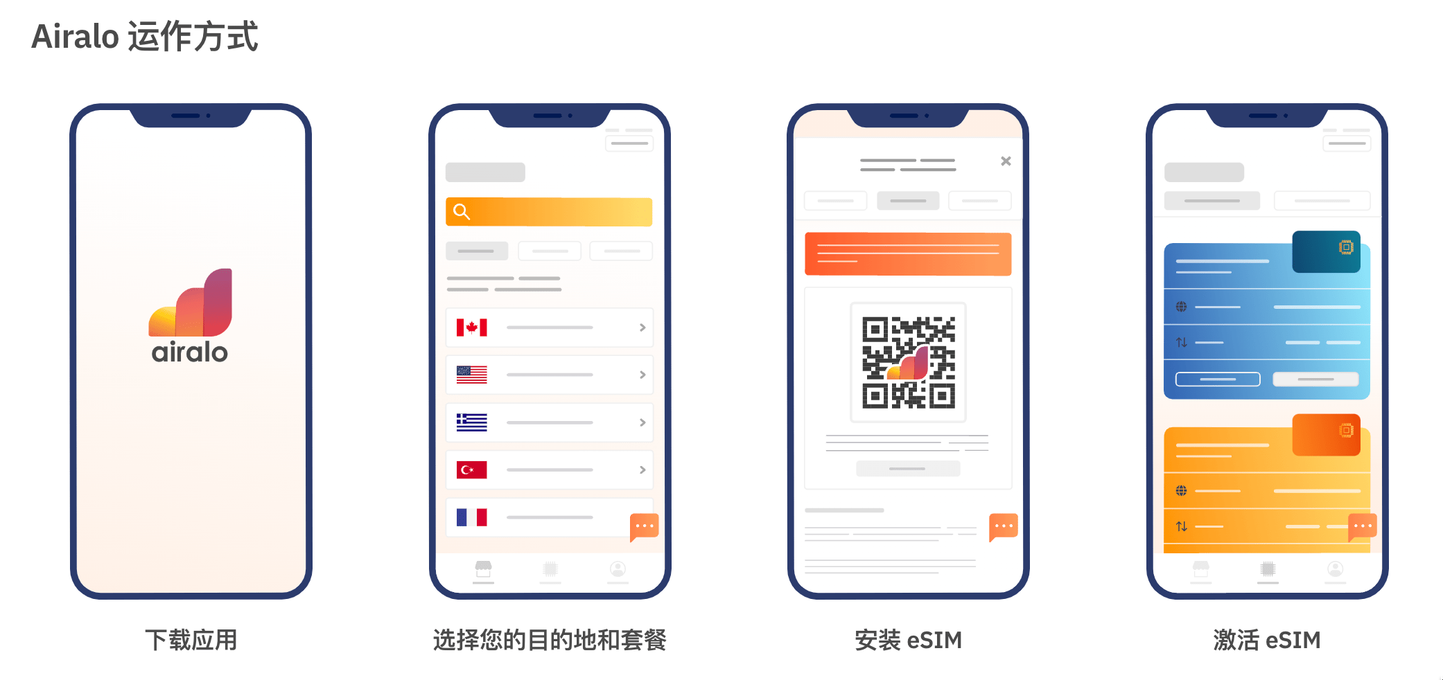Airalo 介绍：旅行必备神器，支持 190+ 国家的 eSIM 流量卡，随买随用【注册奖励 