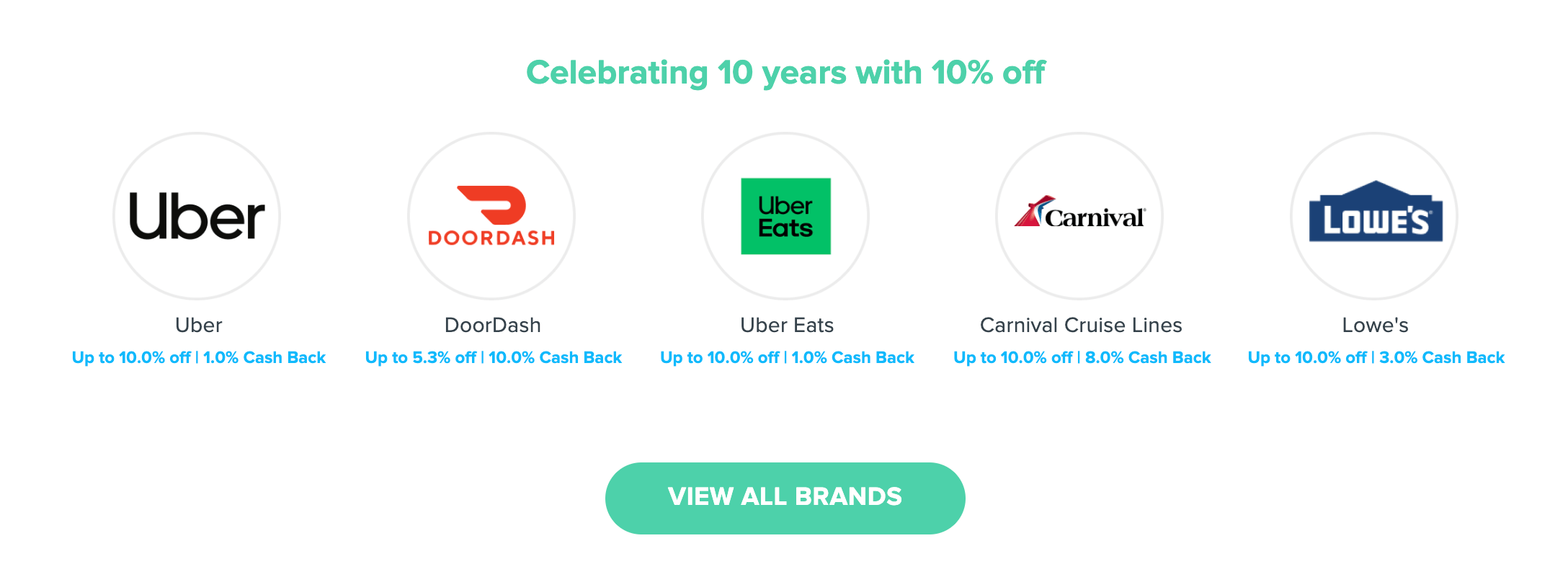 Raise 买礼卡优惠码汇总【注册赠送  + 15% off，7/5 更新：全站 5% off】