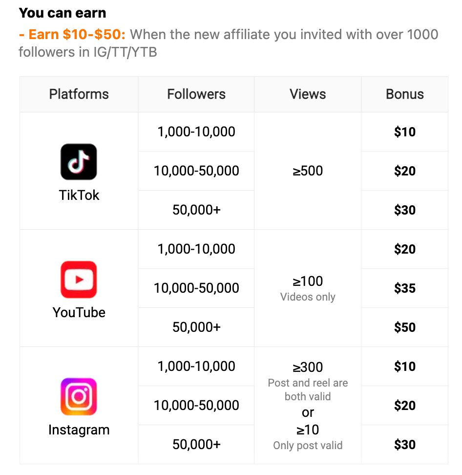 Temu 推出 Affiliate Program，月赚上万美元，任何人都可加入【11/2/2024 全面更新】