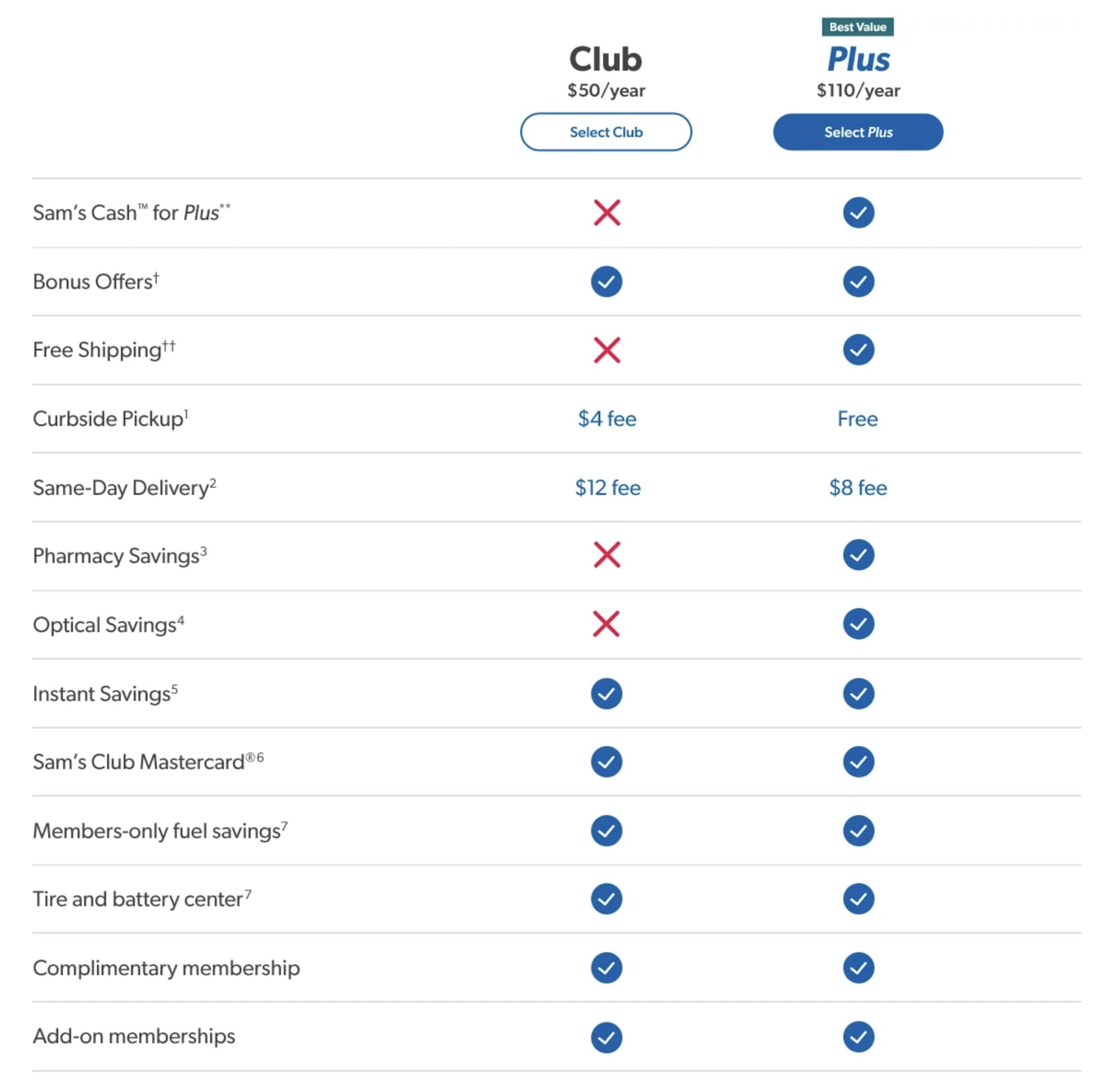 加入 Sam's Club 会员的正确方式【11/29：基础版仅 ！Plus 仅 ，还能倒赚 Sam's Cash】